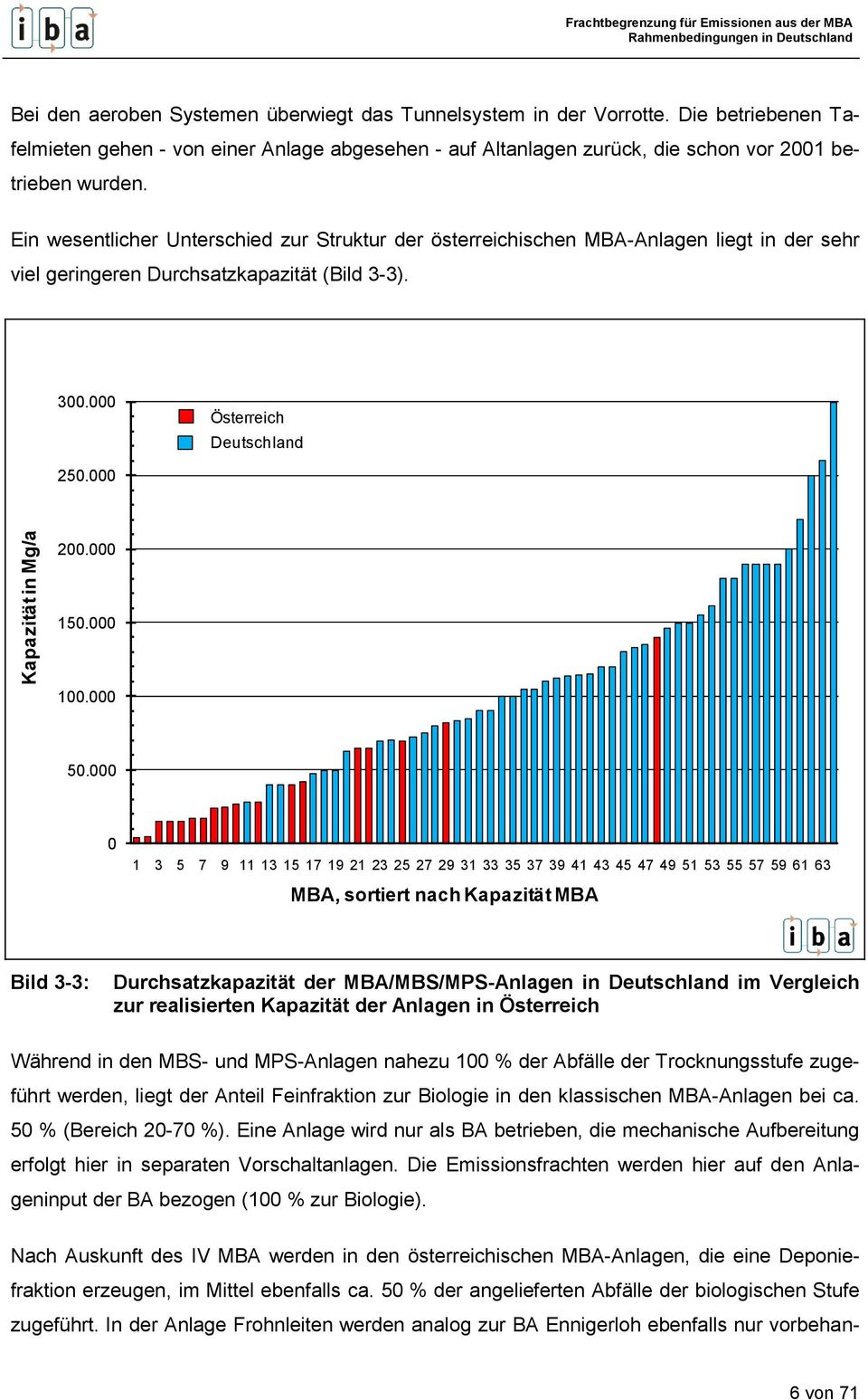 Ein wesentlicher Unterschied zur Struktur der österreichischen MBA-Anlagen liegt in der sehr viel geringeren Durchsatzkapazität (Bild 3-3). 300.000 Österreich Deutschland 250.000 200.000 150.000 100.