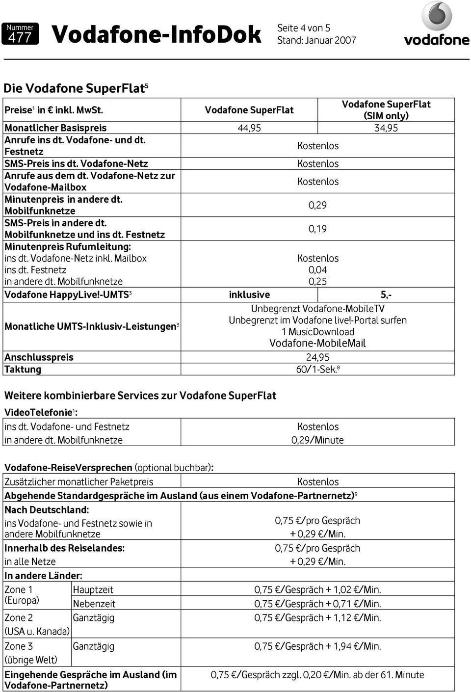 Festnetz Minutenpreis Rufumleitung: ins dt. Vodafone-Netz inkl. Mailbox ins dt. Festnetz in andere dt. Mobilfunknetze 0,04 0,25 Vodafone HappyLive!