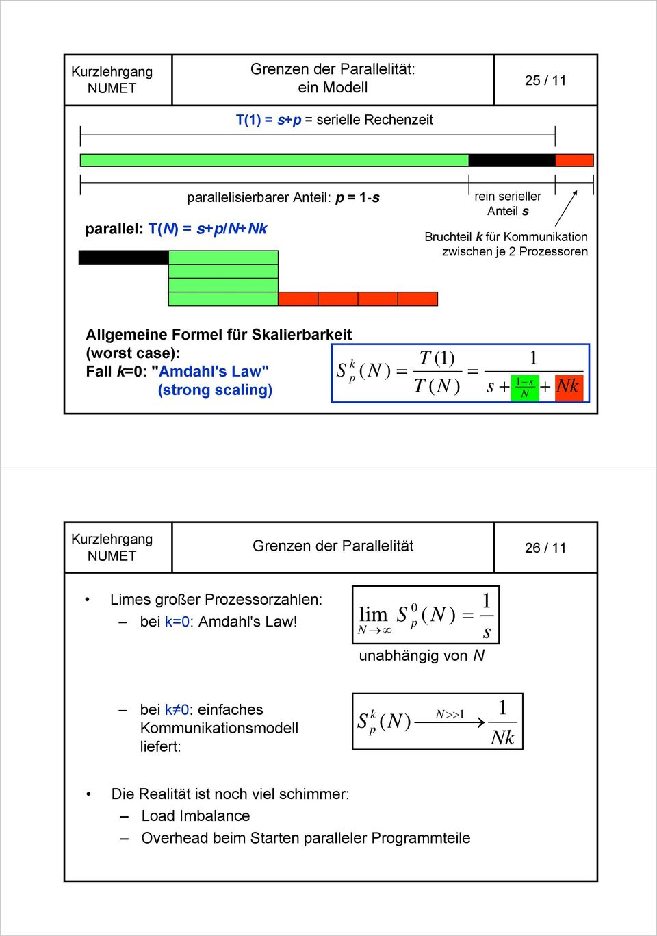 T (1) T ( N ) = s + 1 s N 1 + Nk Grenzen der Parallelität 26 / 11 Limes großer Prozessorzahlen: bei k=0: Amdahl's Law!