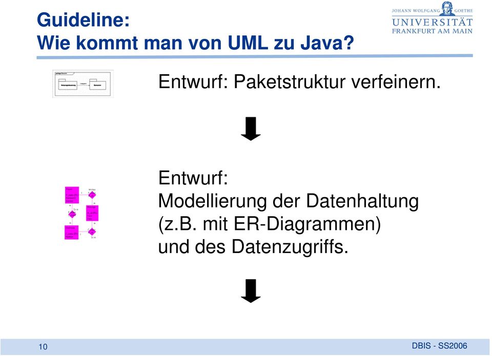 Entwurf: Modellierung der Datenhaltung (z.b.