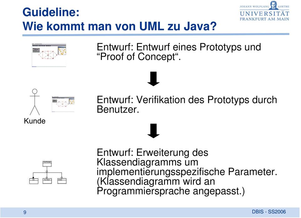 Entwurf: Verifikation des Prototyps durch Benutzer.