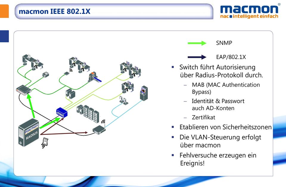 MAB (MAC Authentication Bypass) Identität & Passwort auch AD-Konten