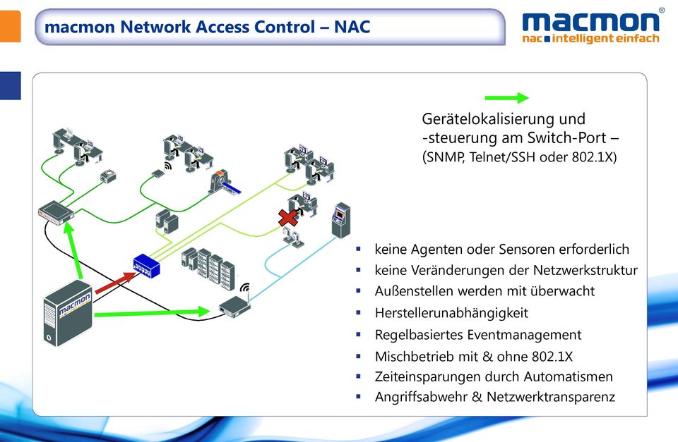 1X) keine Agenten oder Sensoren erforderlich keine Veränderungen der Netzwerkstruktur