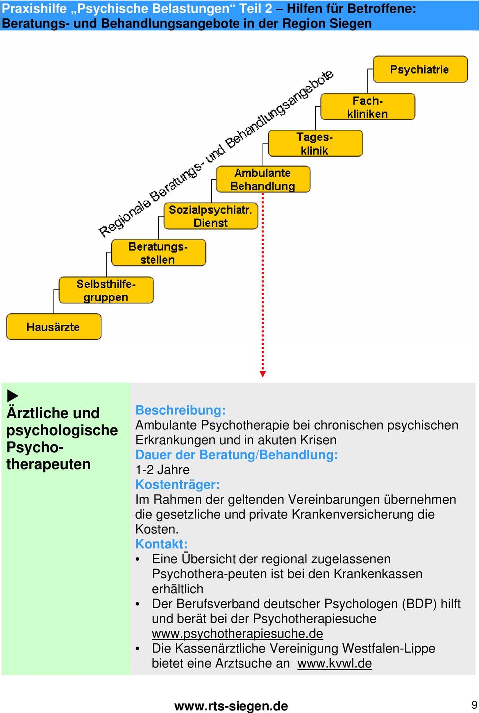 Eine Übersicht der regional zugelassenen Psychothera-peuten ist bei den Krankenkassen erhältlich Der Berufsverband deutscher Psychologen (BDP) hilft und