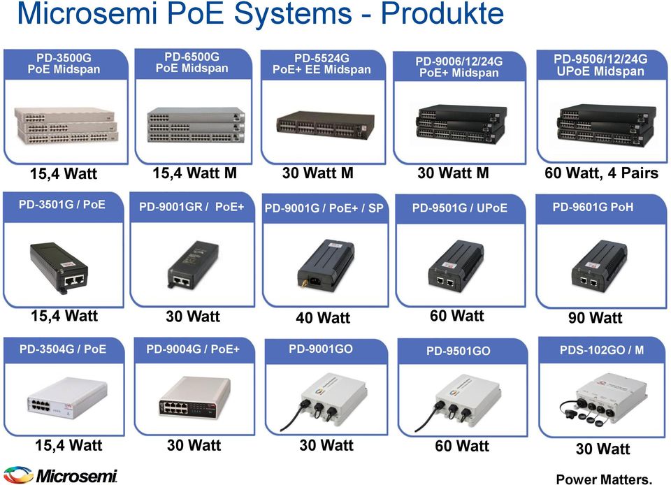 Pairs PD-3501G / PoE PD-9001GR / PoE+ PD-9001G / PoE+ / SP PD-9501G / UPoE PD-9601G PoH 15,4 Watt 30 Watt 40