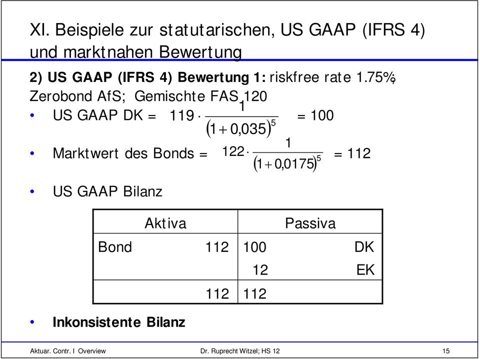 75%; Zerobond AfS; Gemischte FAS 20 US GAAP DK = 9 = 00 0,035 Marktwert des Bonds = 22