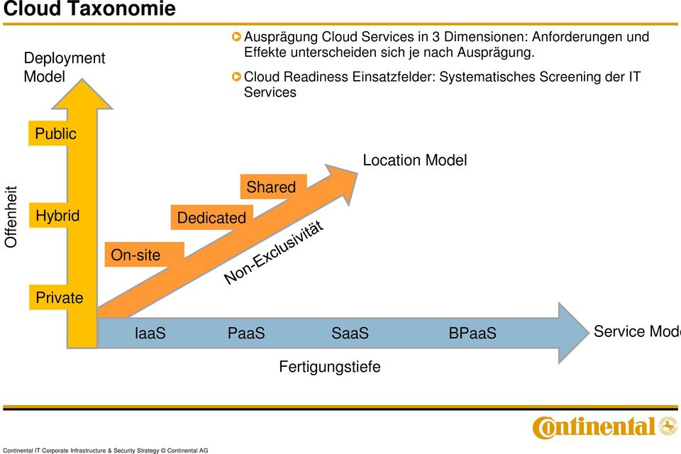 Cloud Readiness Einsatzfelder: Systematisches Screening der IT Services Public