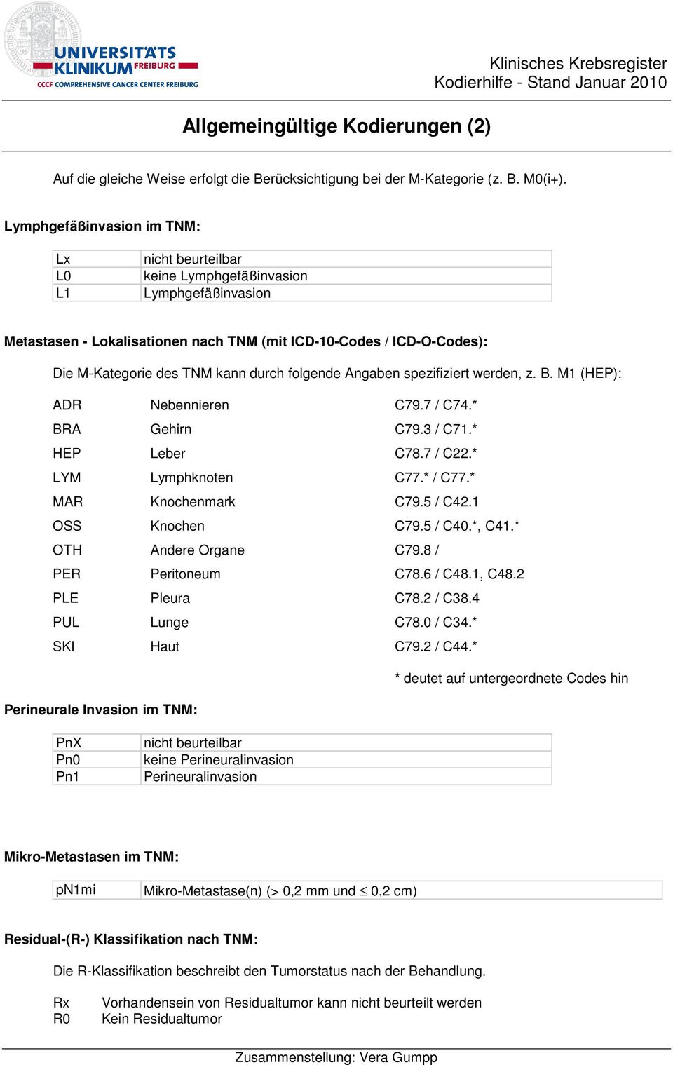 durch folgende Angaben spezifiziert werden, z. B. M1 (HEP): ADR Nebennieren C79.7 / C74.* BRA Gehirn C79.3 / C71.* HEP Leber C78.7 / C22.* LYM Lymphknoten C77.* / C77.* MAR Knochenmark C79.5 / C42.