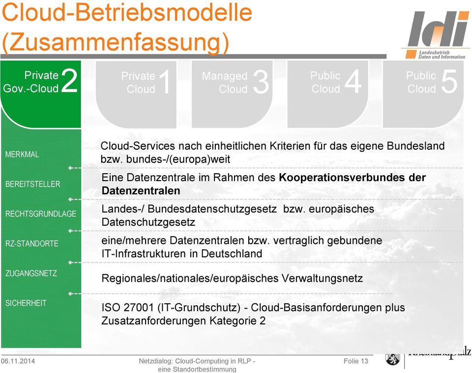 einheitlichen Kriterien für das eigene Bundesland bzw.