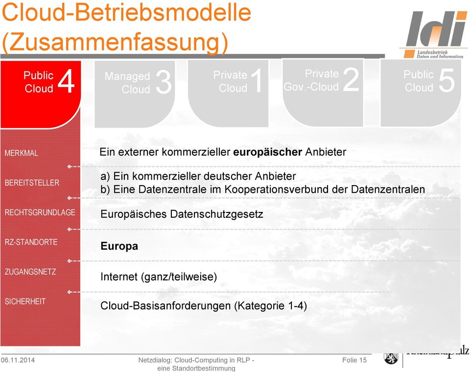 a)ein kommerzieller deutscher Anbieter b) Eine Datenzentrale im Kooperationsverbund der Datenzentralen