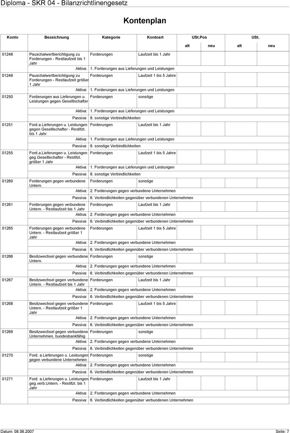 Forderungen aus Lieferungen und Leistungen 01250 Forderungen aus Lieferungen u. Forderungen Leistungen gegen Geselllschafter Aktiva: 1. Forderungen aus Lieferungen und Leistungen Passiva: 8.