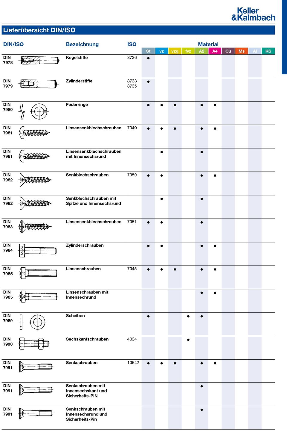 Innensechsrund 7983 Linsensenkblechschrauben 7051 7984 Zylinderschrauben 7985 Linsenschrauben 7045 7985 Linsenschrauben mit Innensechrund 7989