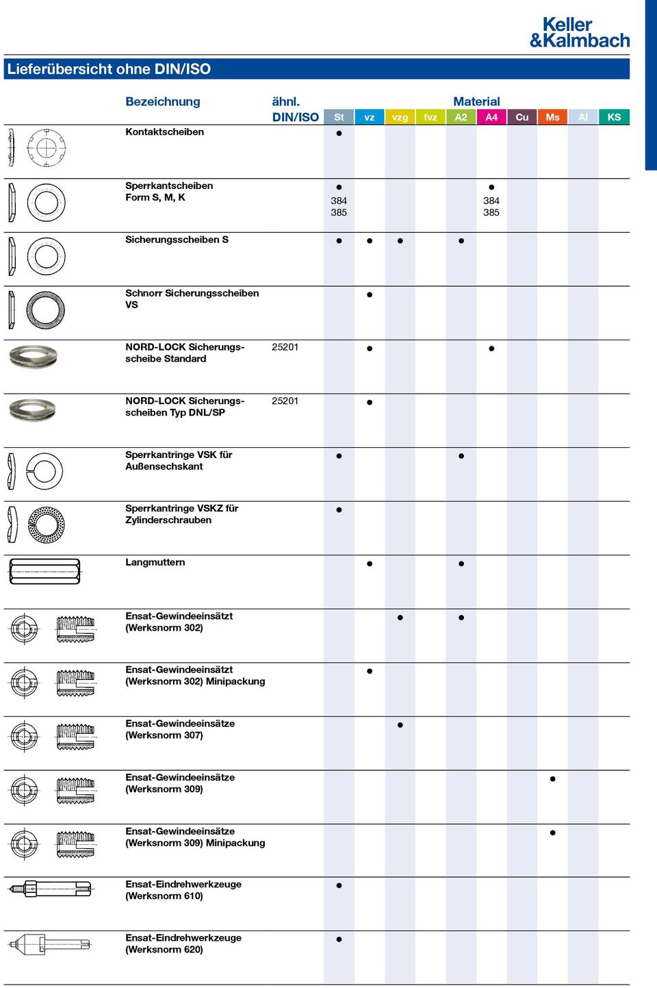 Standard 25201 NORD-LOCK Sicherungsscheiben Typ DNL/SP 25201 Sperrkantringe VSK für Außensechskant Sperrkantringe VSKZ für Zylinderschrauben Langmuttern