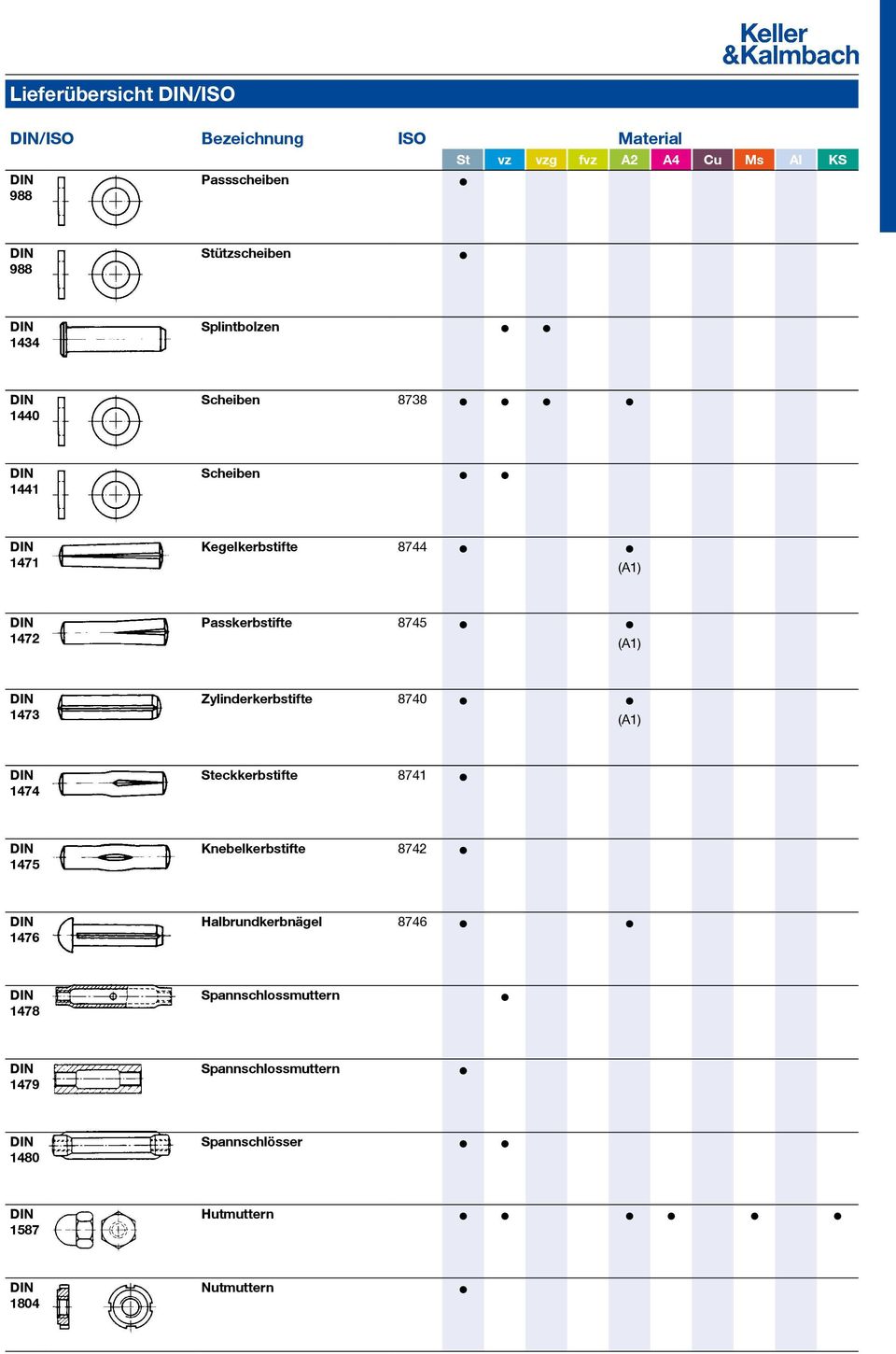 Lieferübersicht DIN/ISO - PDF Free Download