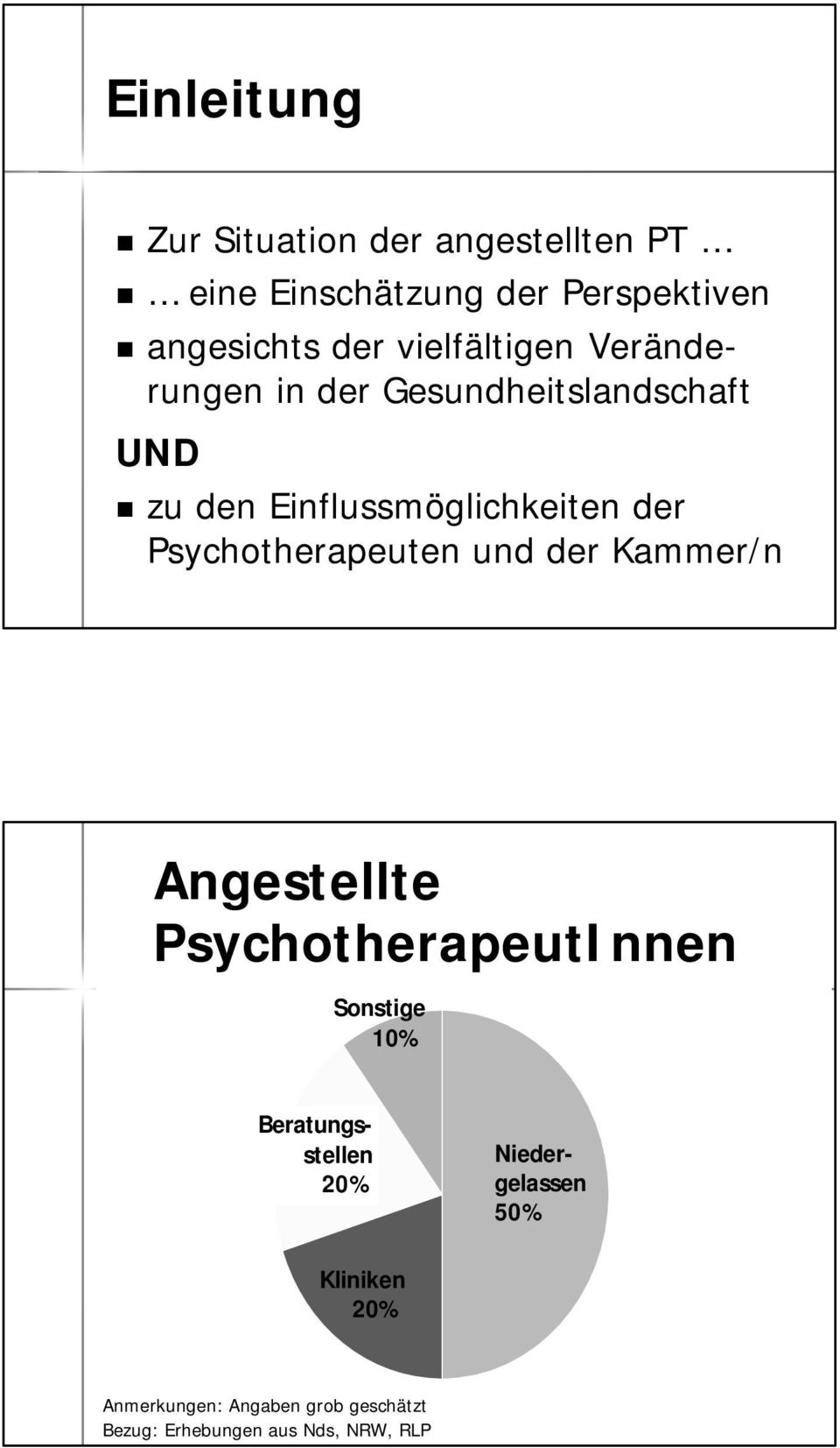 Psychotherapeuten und der Kammer/n Angestellte PsychotherapeutInnen Sonstige 10% Beratungsstellen