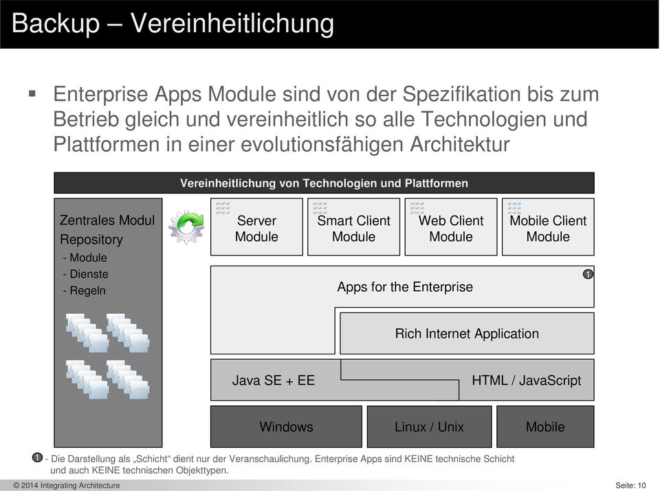 Client Module - Module - Dienste - Regeln Apps for the Enterprise 1 Rich Internet Application Java SE + EE HTML / JavaScript Windows Linux / Unix Mobile 1 - Die