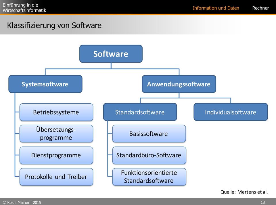 Treiber Standardsoftware Basissoftware Standardbüro- Software