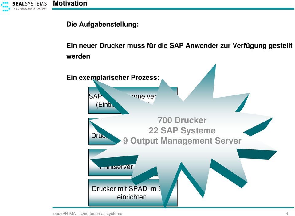 Liste) 700 Drucker 22 SAP Systeme 9 Output Management Server Mail an OMS Team Drucker im