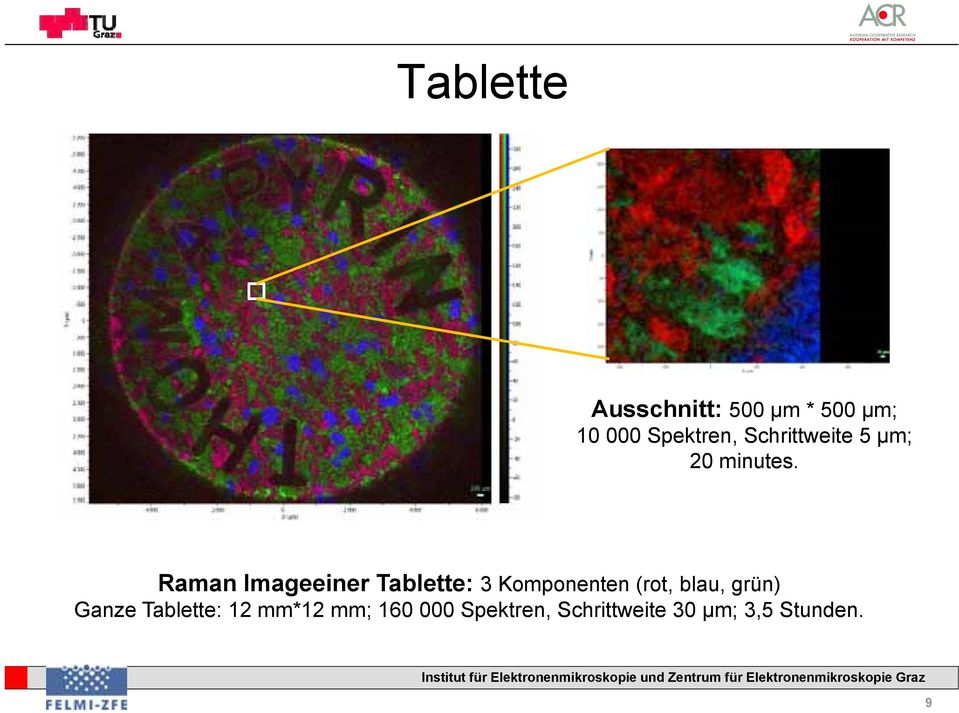 Raman Imageeiner Tablette: 3 Komponenten (rot, blau,