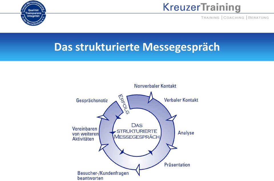 Messegespräch