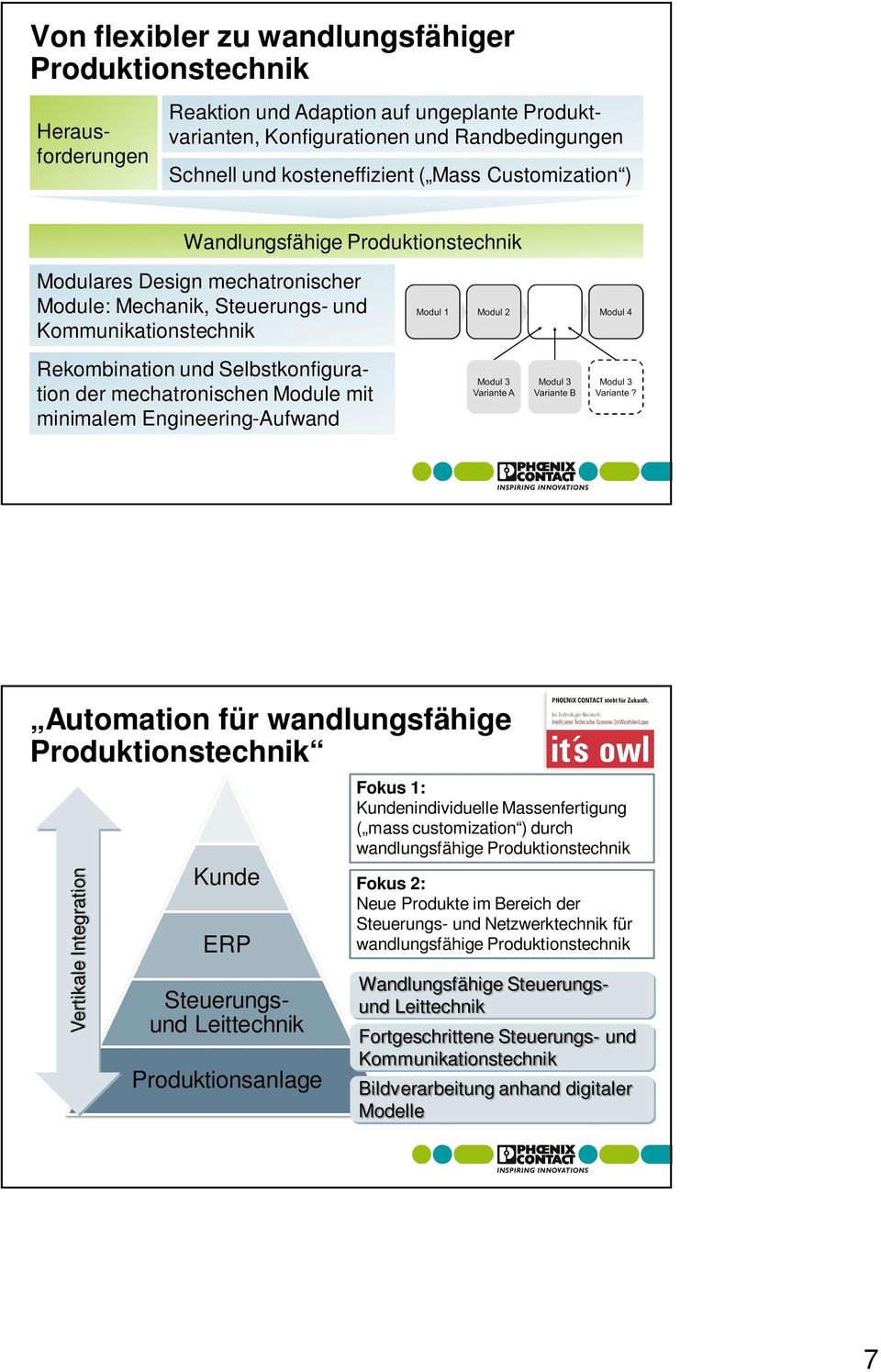 Module mit minimalem Engineering-Aufwand Automation für wandlungsfähige Produktionstechnik Vertikale Integration Kunde ERP Steuerungsund Leittechnik Produktionsanlage Fokus 1: Kundenindividuelle