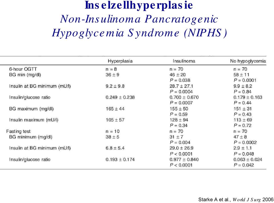 Hypoglycemia S yndrome (NIPHS