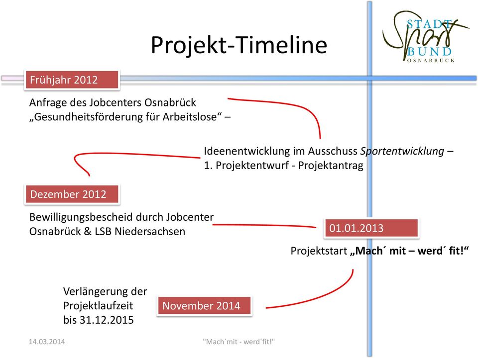 Projektentwurf - Projektantrag Bewilligungsbescheid durch Jobcenter Osnabrück & LSB