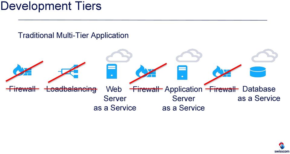Server Firewall as a Service Application