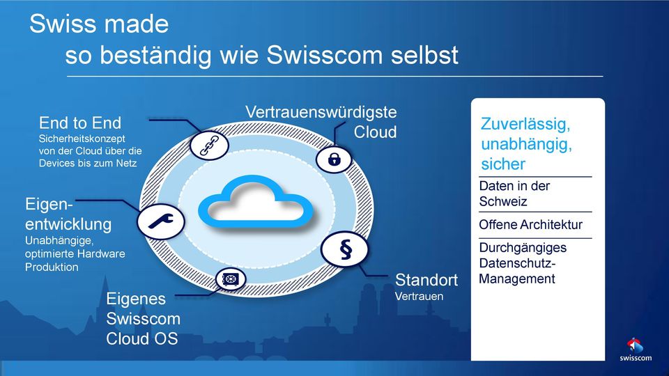 Produktion Eigenes Swisscom Cloud OS Vertrauenswürdigste Cloud Standort Vertrauen