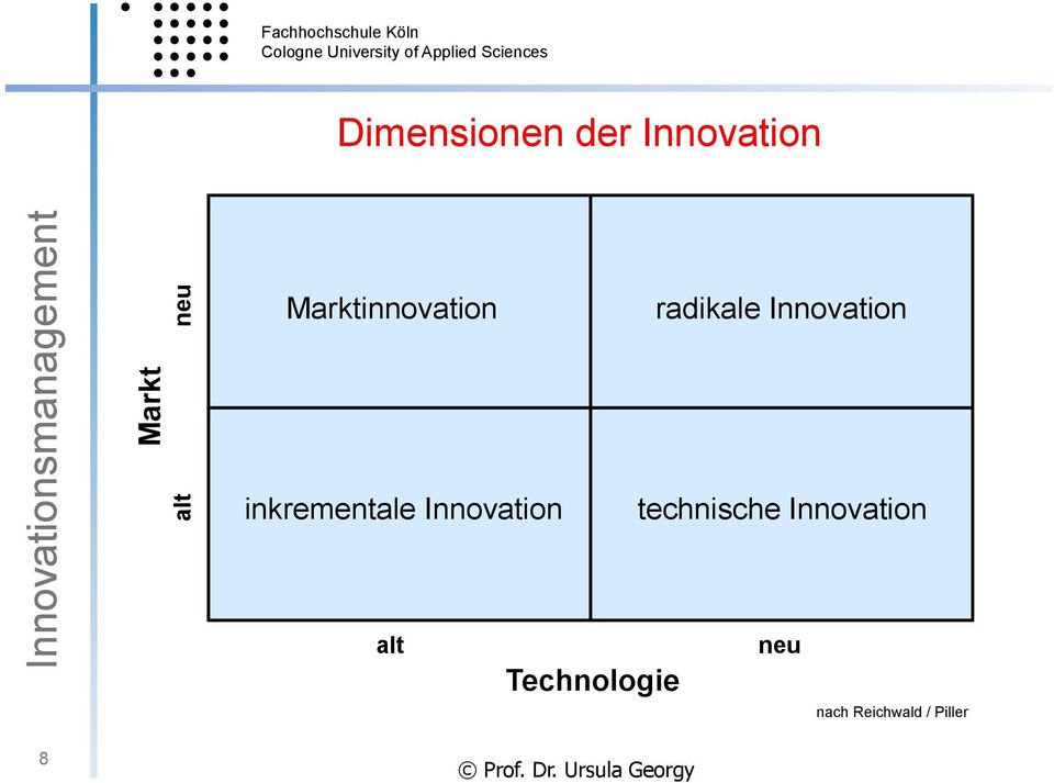 radikale Innovation technische Innovation alt neu