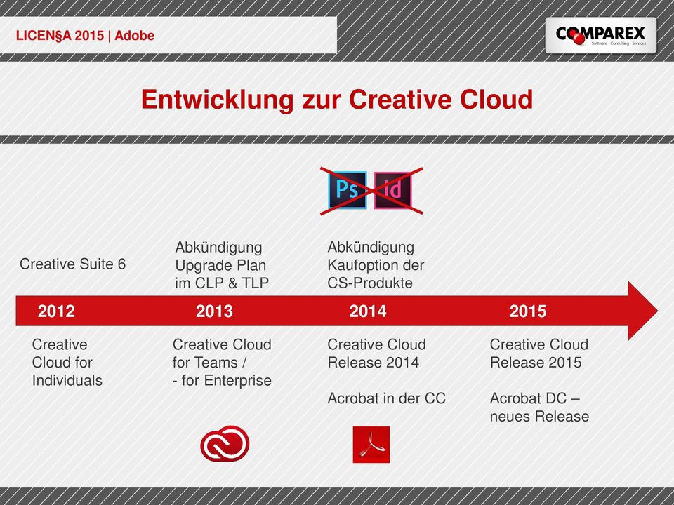 for Individuals Creative Cloud for Teams / - for Enterprise Creative Cloud