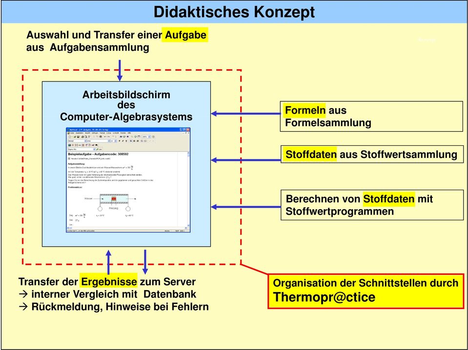 Stoffwertsammlung Berechnen von Stoffdaten mit Stoffwertprogrammen Transfer der Ergebnisse zum