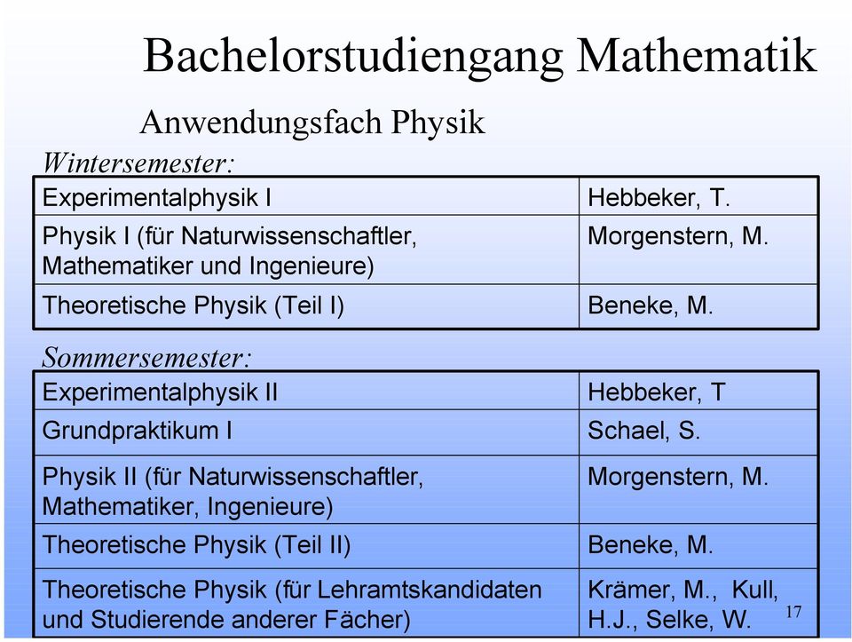 Sommersemester: Experimentalphysik II Grundpraktikum I Physik II (für Naturwissenschaftler, Mathematiker, Ingenieure)