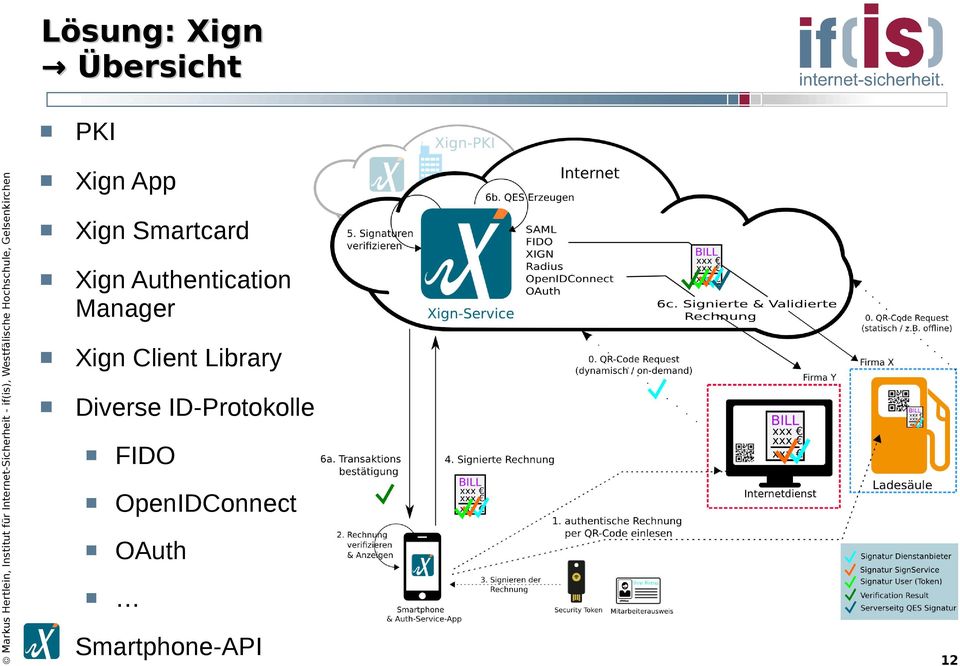 Xign Client Library Diverse
