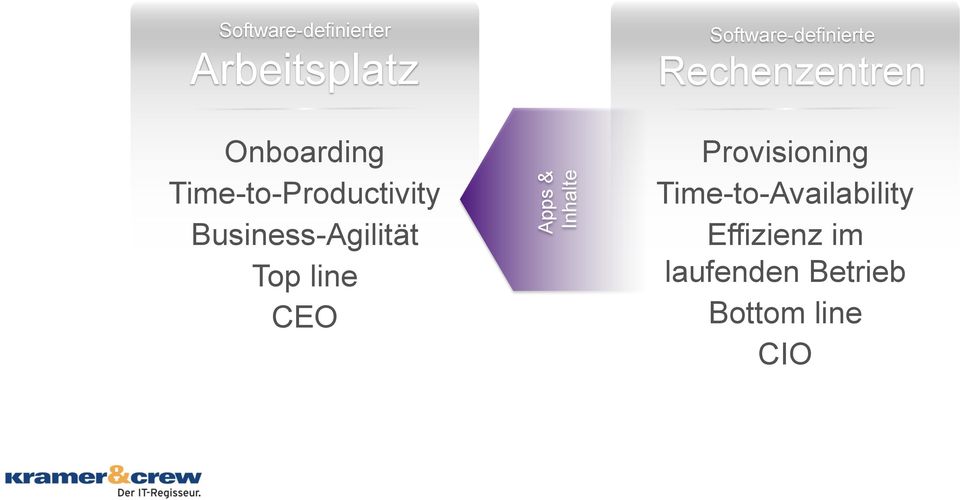 Time-to-Productivity Business-Agilität Top line CEO