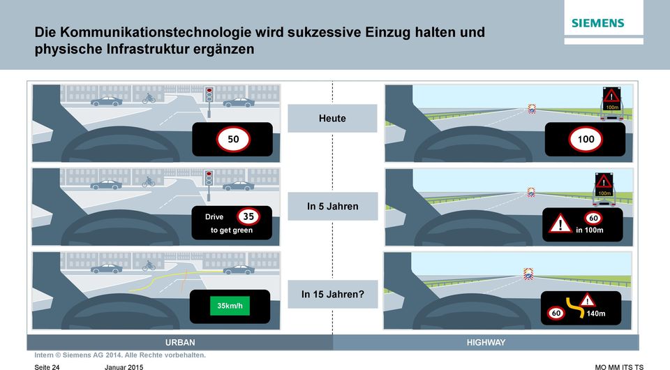 100m 50 100! 100m Drive 35 to get green In 5 Jahren!