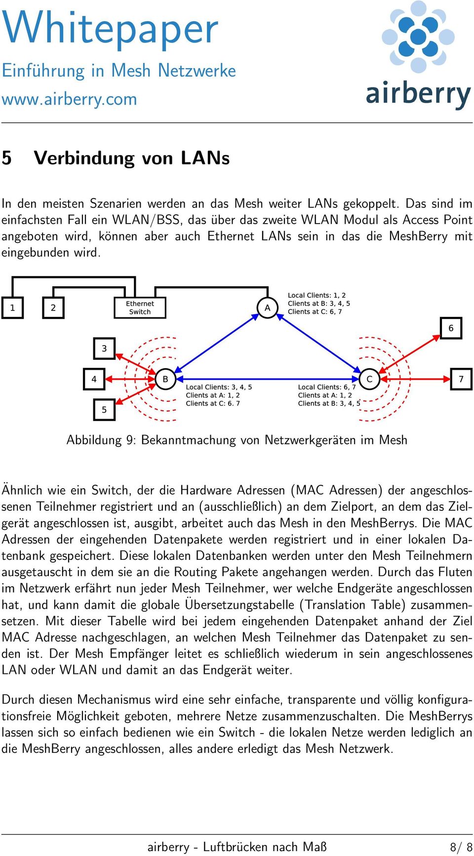Abbildung 9: Bekanntmachung von Netzwerkgeräten im Mesh Ähnlich wie ein Switch, der die Hardware Adressen (MAC Adressen) der angeschlossenen Teilnehmer registriert und an (ausschließlich) an dem