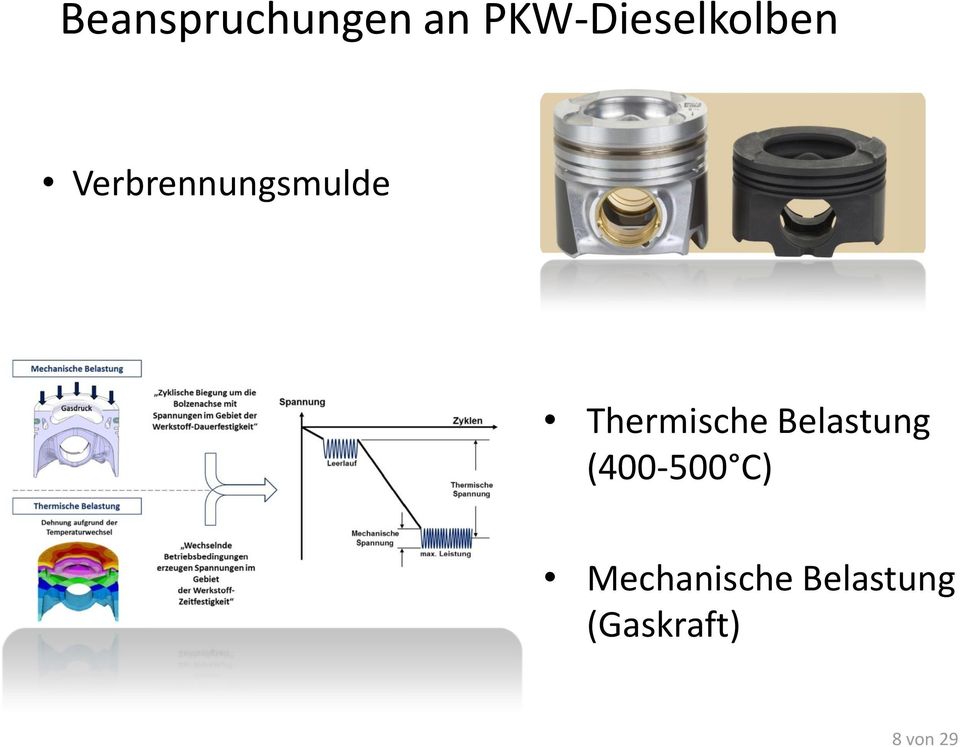 Verbrennungsmulde Thermische