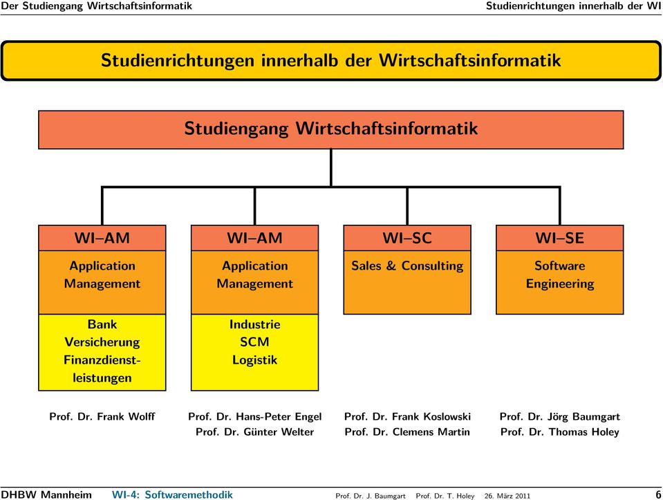 Finanzdienstleistungen Industrie SCM Logistik Prof. Dr. Frank Wolff Prof. Dr. Hans-Peter Engel Prof. Dr. Günter Welter Prof. Dr. Frank Koslowski Prof.