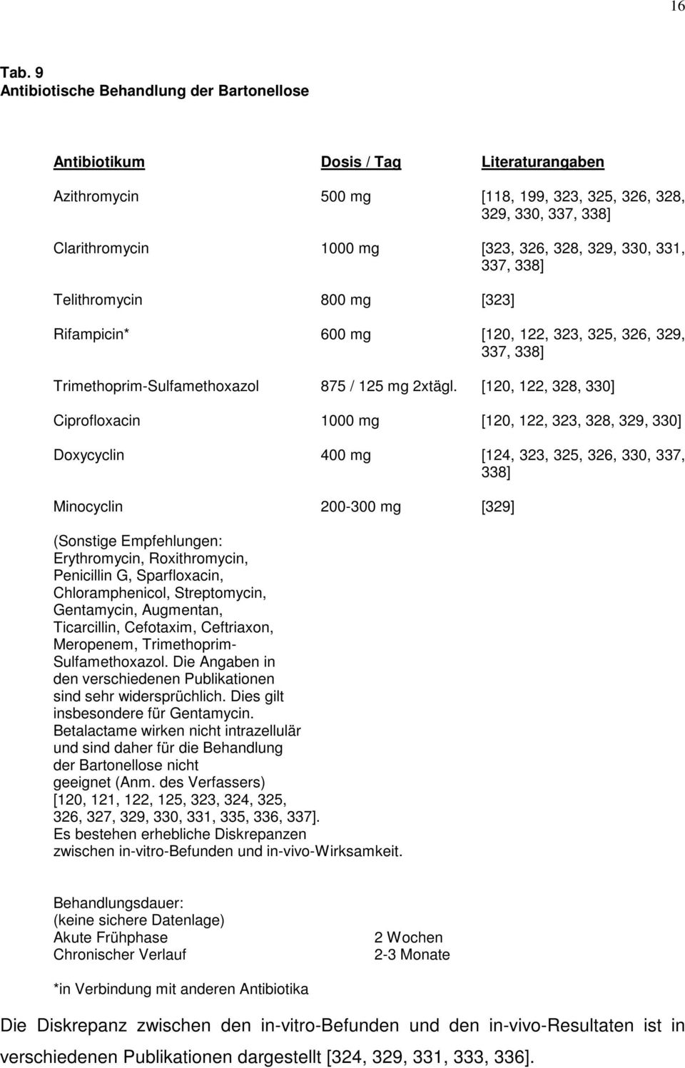 329, 330, 331, 337, 338] Telithromycin 800 mg [323] Rifampicin* 600 mg [120, 122, 323, 325, 326, 329, 337, 338] Trimethoprim-Sulfamethoxazol 875 / 125 mg 2xtägl.