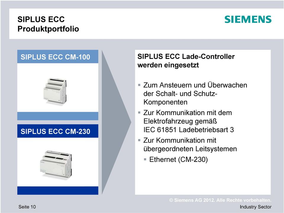 Komponenten Zur Kommunikation mit dem Elektrofahrzeug gemäß IEC 61851