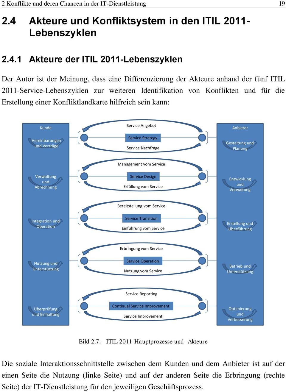 1 Akteure der ITIL 2011-Lebenszyklen Der Autor ist der Meinung, dass eine Differenzierung der Akteure anhand der fünf ITIL 2011-Service-Lebenszyklen zur weiteren Identifikation von Konflikten und für