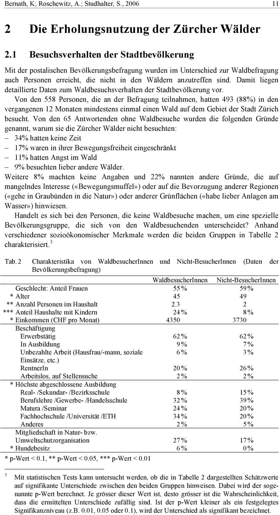 Damit liegen detaillierte Daten zum Waldbesuchsverhalten der Stadtbevölkerung vor.