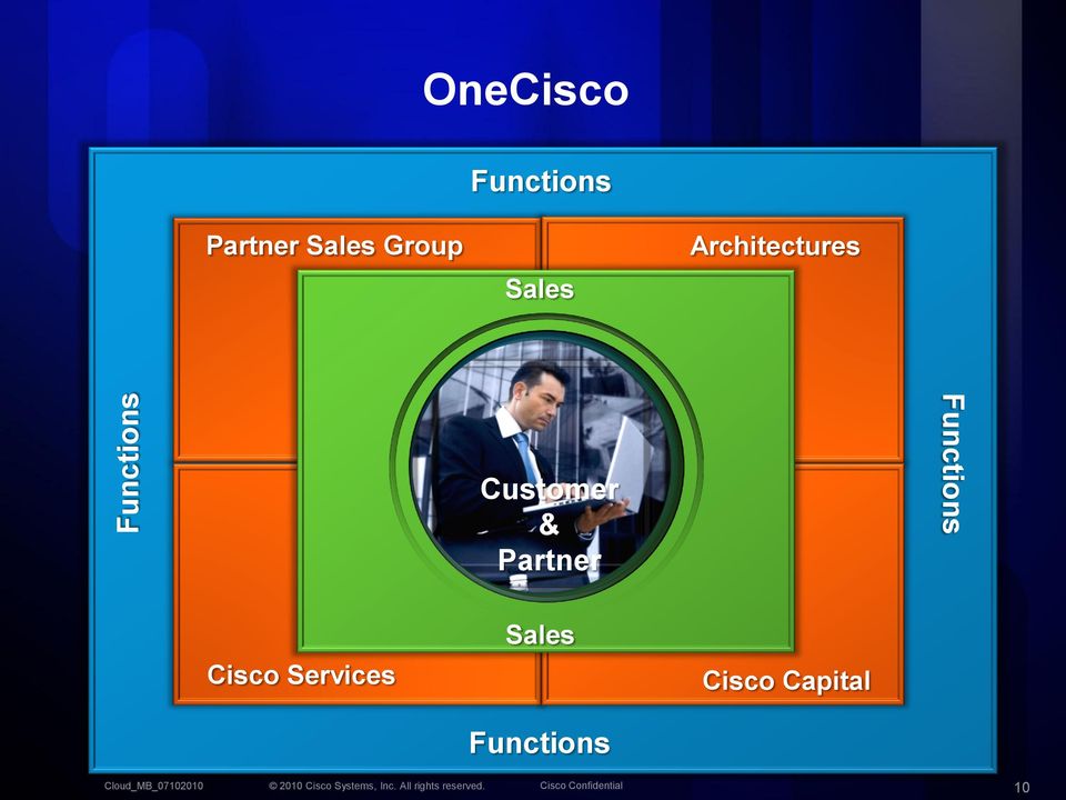 Customer & Partner Functions Cisco