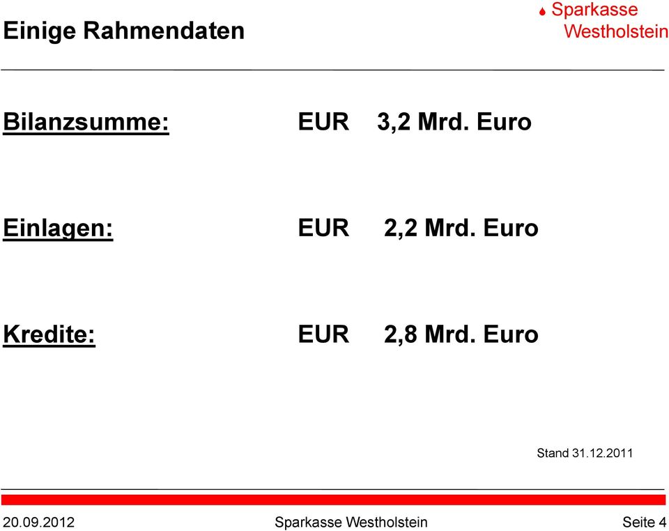 Euro Kredite: EUR 2,8 Mrd.