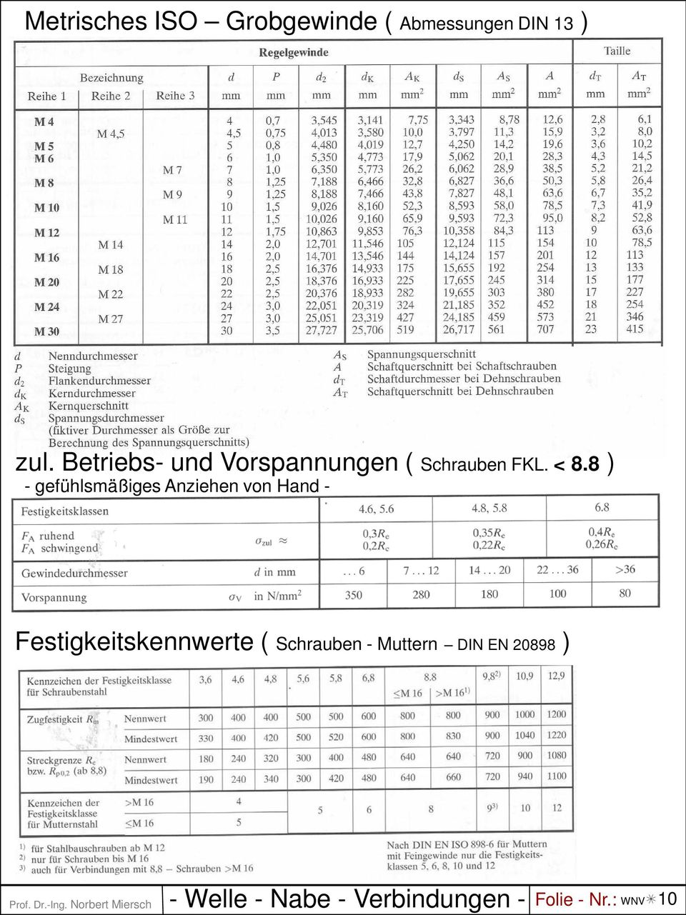 8 ) - gefühlsmäßiges nziehen von Hand - esigkeiskennwere (