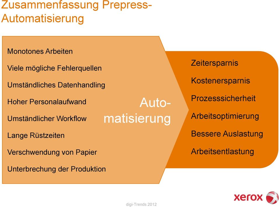 Zusammenfassung Prepress- Automatisierung ti i Automatisierung Zeitersparnis