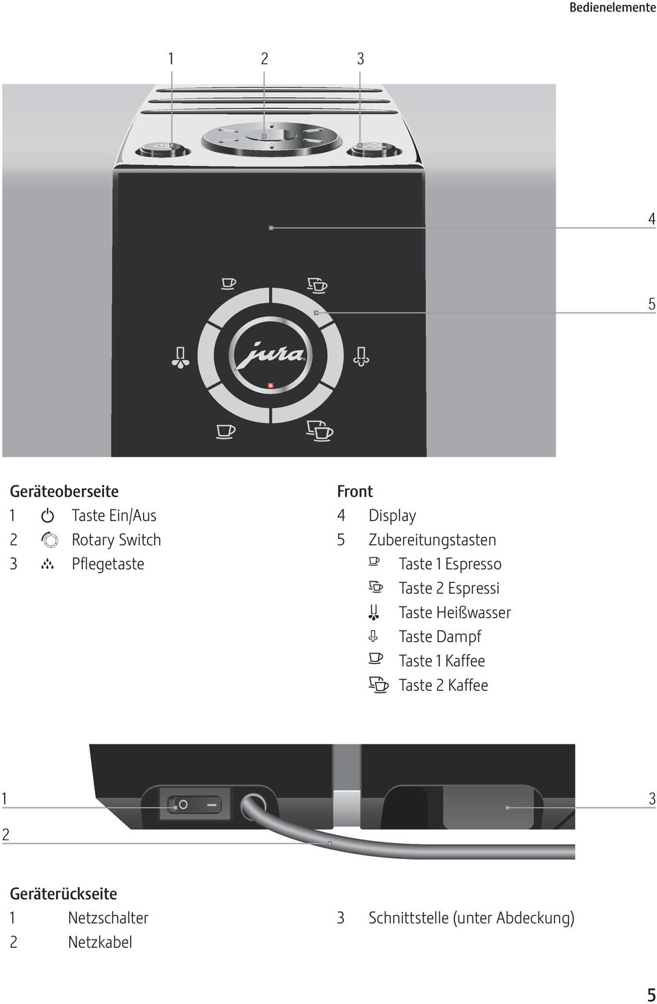 spressi m Taste Heißwasser n Taste Dampf o Taste 1 Kaffee d Taste 2 Kaffee 1 2