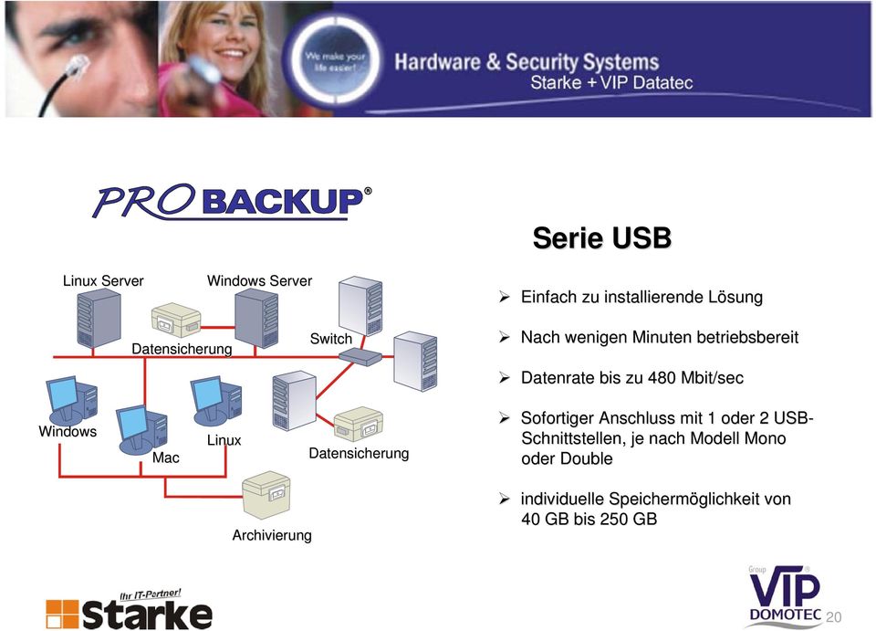 Linux Datensicherung Sofortiger Anschluss mit 1 oder 2 USB- Schnittstellen, je nach