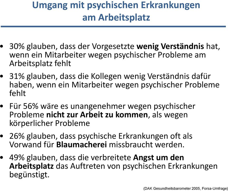 wegen psychischer Probleme nicht zur Arbeit zu kommen, als wegen körperlicher Probleme 26% glauben, dass psychische Erkrankungen oft als Vorwand für Blaumacherei